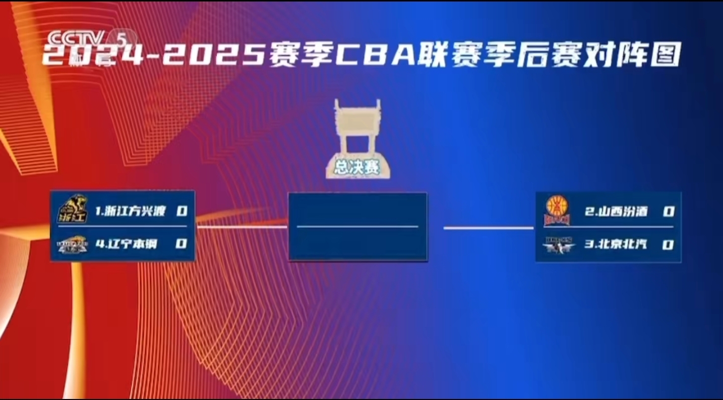 国际比赛日突围战来临，辽宁本钢围绕欧联绝杀压哨，球迷炸锅，控场能力受关注的简单介绍