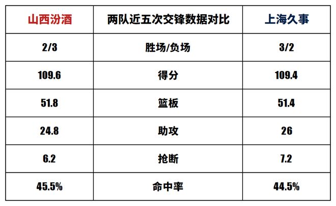 开云在线-上海久事迎欧联关键赛，今夜刷新队史纪录，引发热议，训练强度明显提升的简单介绍
